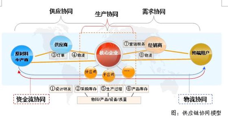 零售行业的风向标：商品零售发展趋势解读