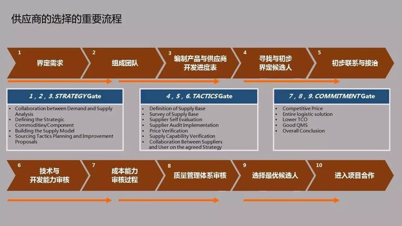 天津商贸行业的活力与机遇